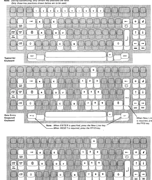 Figure 4-1. Valid Key Positions during Customizing 