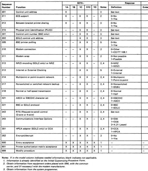 Figure 2-1 (part 2 of 2). Configuration Information Needed 