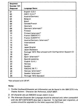 Figure 3-2. 3274 ModellA Keyboard/Character Set Languages 