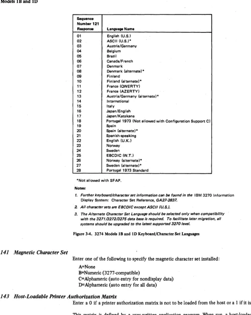 Figure 3-4. 3274 Models IB and ID Keyboard/Character Set Languages 