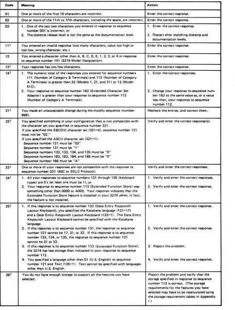Figure 5-4 (Part 1 of 2). Operator Codes during Modification Procedure Only 