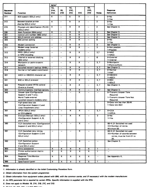 Figure 2-1 (Part 2 of 2). Conf'IgUration Information Needed 
