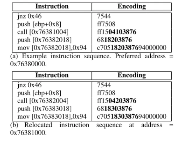 Figure 2. PE binary relocation.