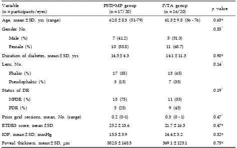 Table 1. Baseline Characteristics