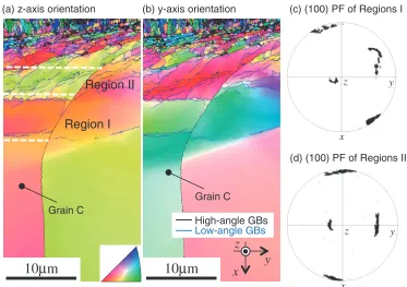 Fig. 5Rotation angle º from a matrix grain and grain boundary inclination angle ¡ in the Grains A and B of Fig