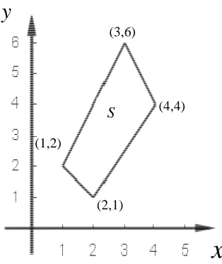 Figure 1 Search tree    for Example 1  