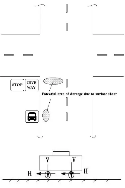 Figure 1:  Potential failures of road pavement due to surface shear. 