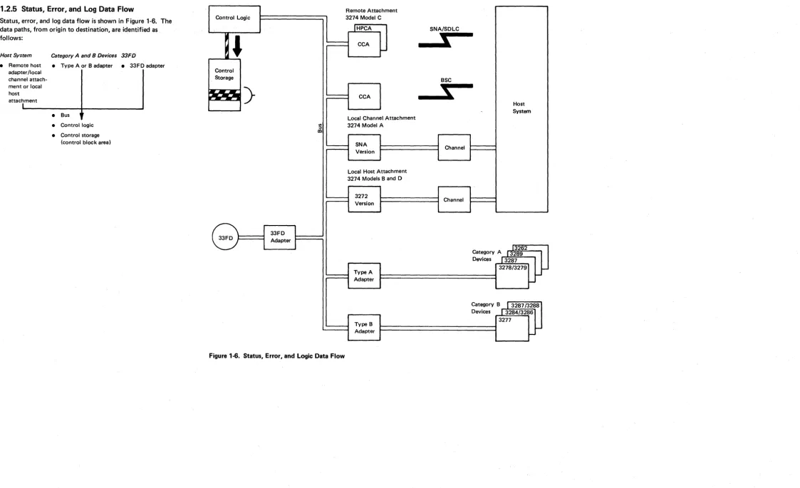 Figure 1-6. Status. Error. and Logic Data Flow 