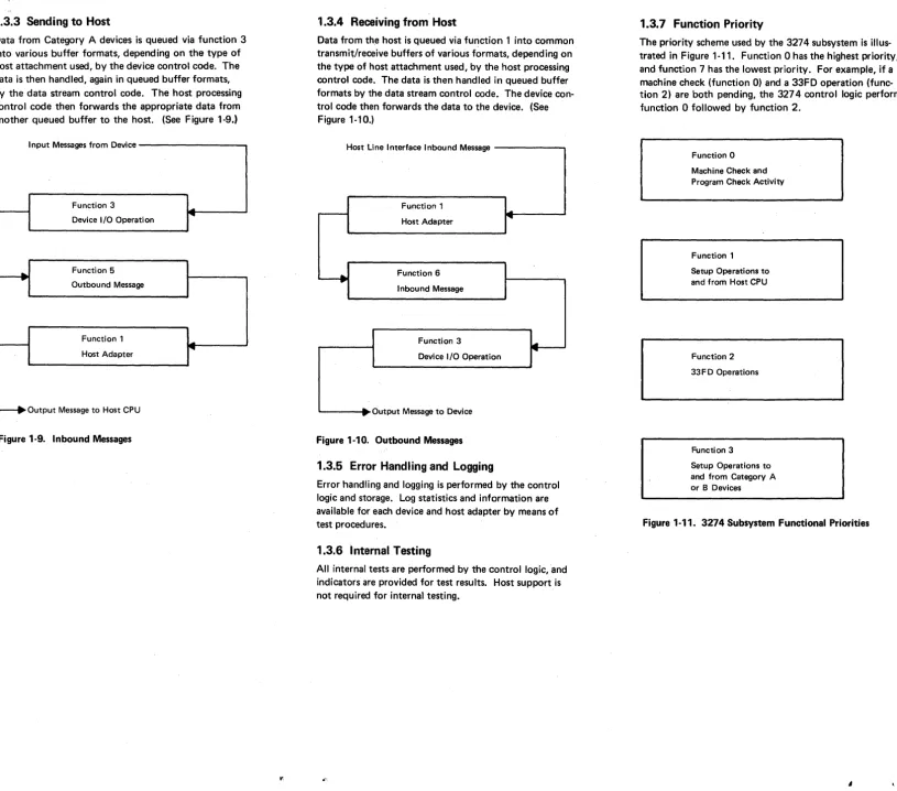 Figure 1-9. Inbound Messages 