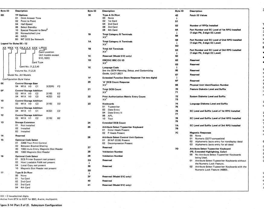 Figure 3-14 (Part 2 of 2). Subsystem Configuration 