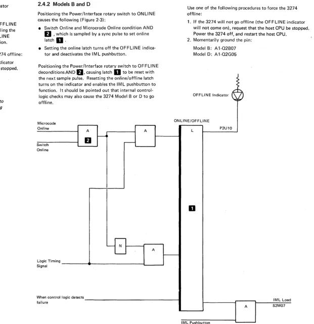 Figure 2·2. ONLINE/OFFLINE Control Logic, Model A 