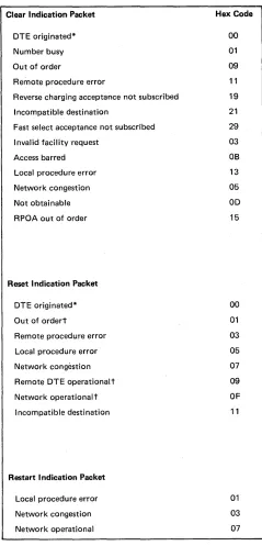 Figure 2-15_ Diagnostic Code Fields Received from the DCE 