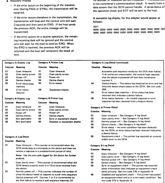 Figure 3-1. Summary of Counter Definitions by Device Log Type 
