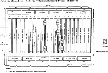 Figure 1-3. OIA-AI Board - Model SIC {with/without Category B Devices - PN 5699828 