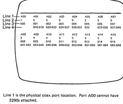 Figure 2-7. Translation Table for IB Test Address 