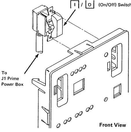Figure 4-15. Operator Panel Switches 