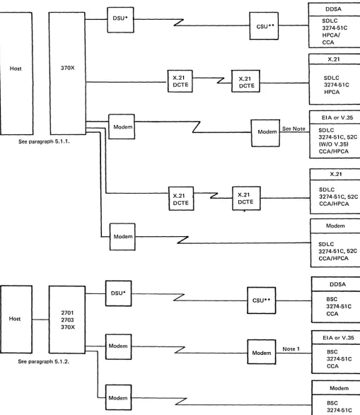 Figure 5-1 (Part 1 of 2). Communications Configuration 