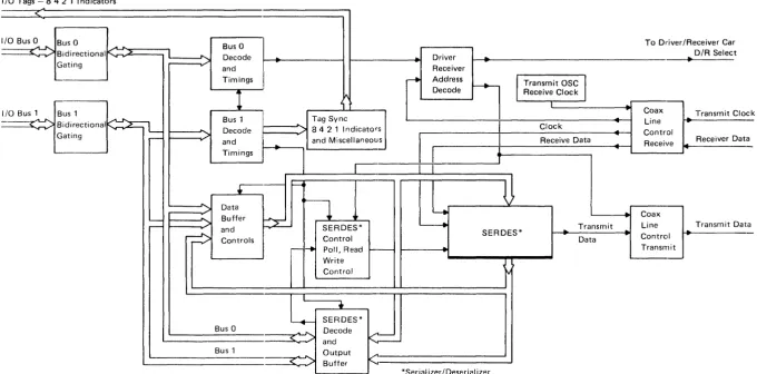 Figure 1-8. Keystroke Handling, Type A Adapter 