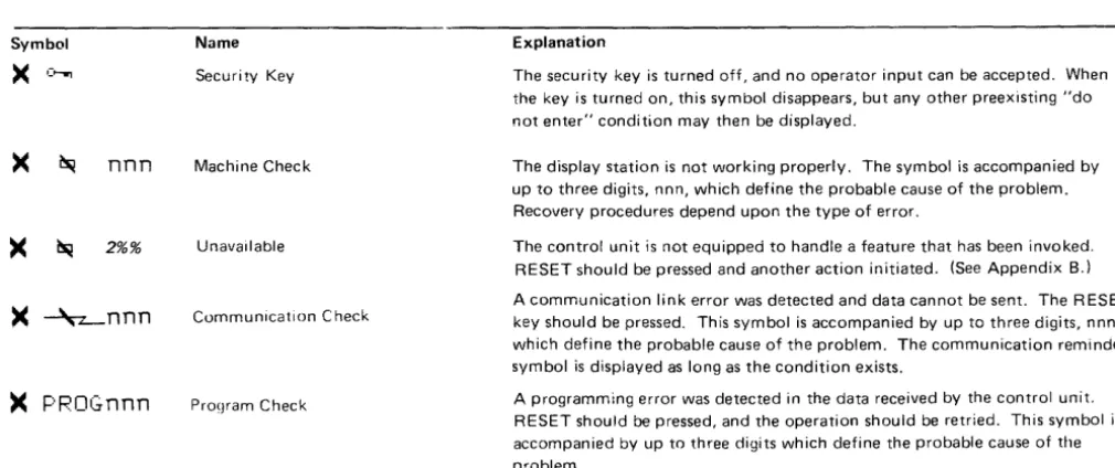 Figure 2-4 (Part 2 of 2). Readiness and System Connection Symbols (Locations 1 through 7) 