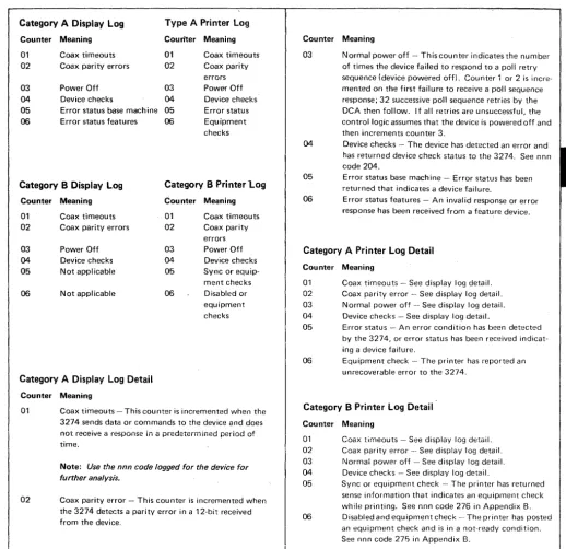 Figure 3-1. Summary of Counter Definitions by Log Type 