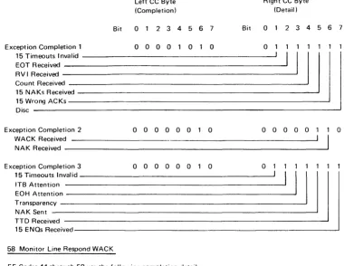 Figure 3-3 (Part 4 of 4). CCA BSC Operation Ending Chart (Code CCCC) 