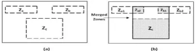 Fig.3:Illustrates the four directions. (a) Horizontal; (b) vertical; (c) left-diagonal; (d) right-diagonal