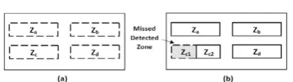 Fig.5: Missed Zones Error Measure (a) the ground truth. (b) a missed zone error; solid-line rectangles show the segmented zones while the shaded area represents the missed zone