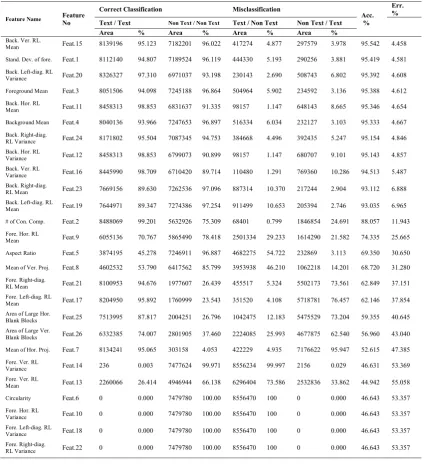 TABLE 2