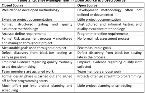 Table 1: Quality Management in Open Source &amp; closed Source 