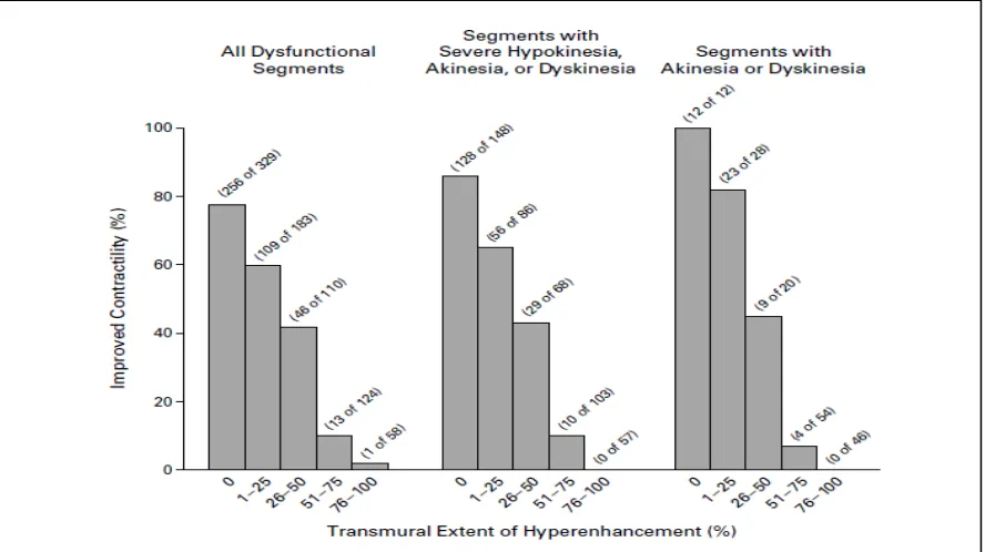 Fig 18 - Courtesy Kim et al(20) 