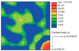 Fig. 6ODFs section of ¤2 = 45° at the different thickness in hot rolled strip.