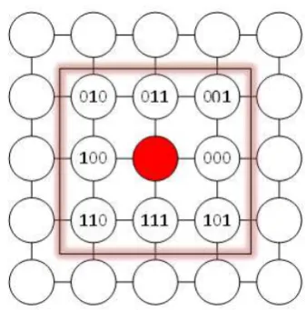 Figure 1. Backtracking in routing because of faulty chain node in rout. 