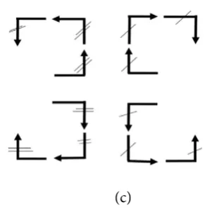 Figure 6. (a) A switch in a double-Y network. (b) four cycles formed by the sixteen turns in a 2D mesh with double Y channels