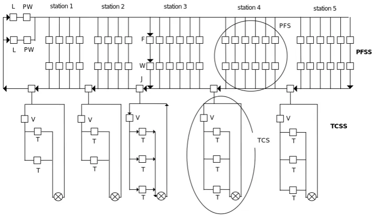 Figure 3. “Current layout (CL)”. Source: Jeong and Hong (2009) 
