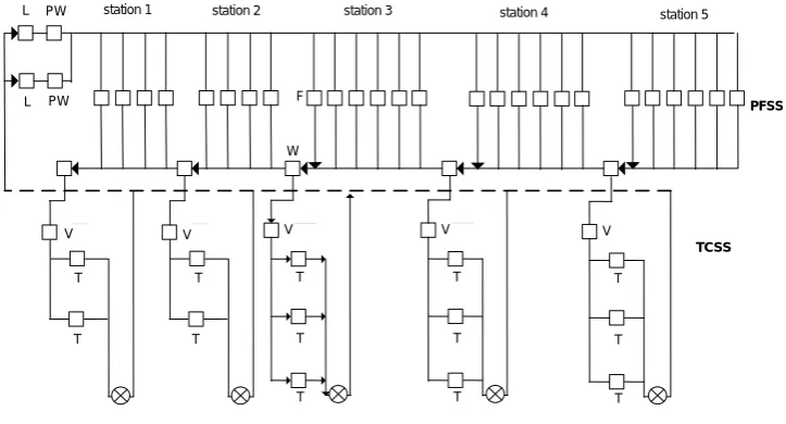 Figure 4. “Express lane layout (ELL)”. Source: Jeong and Hong (2009) 