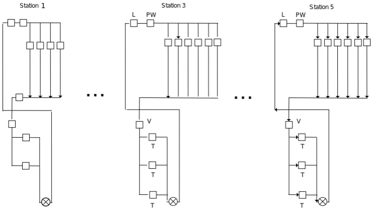 Figure 5. “Independent zone layout (IZL)”. Source: Jeong and Hong (2009) 