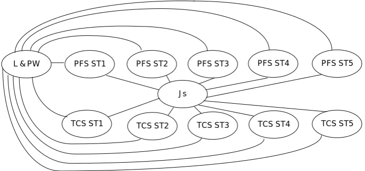 Figure 6. “Conceptual interface schema between modules”. Source: authors 