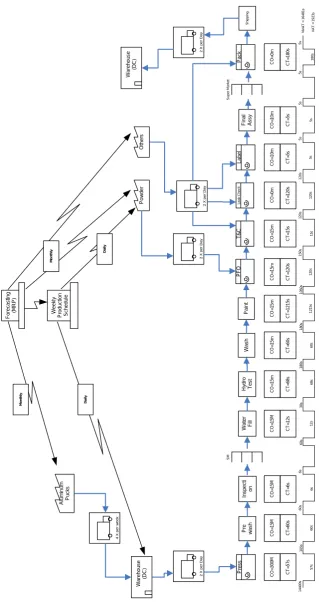 Figure 2. “HOP-VSM - future state map”. Source: authors 