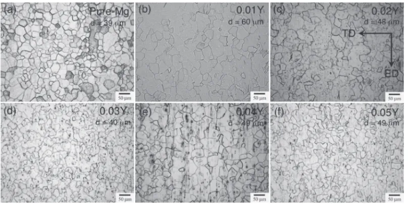 Fig. 1Typical microstructures in the alloys by an optical observations: (a) pure magnesium, (b) Mg­0.01Y, (c) Mg­0.02Y, (d) Mg­0.03Y,(e) Mg­0.04Y and (f ) Mg­0.05Y alloys.