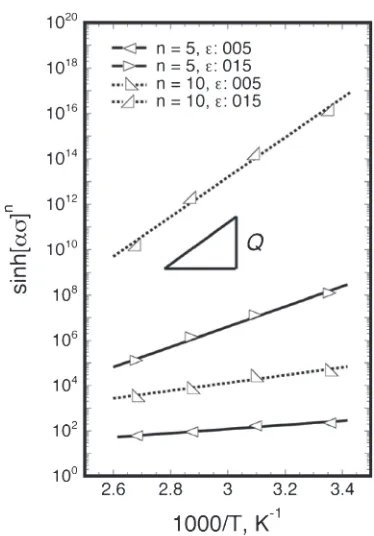 Fig. 6The nominal stress and strain curves of the Mg­0.05Y alloy at thevarious temperatures in the strain rate change compression tests; (a) strainrate change at strain of 0.05 and (b) 0.15.