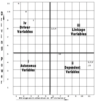 Figure 1. “Cluster of Barriers to Implement GSCM in Indian Automobile industry”. 