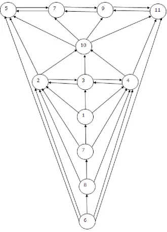 Figure 2. “Digraph of Barriers to Implement GSCM in Indian Automobile Industry”. 