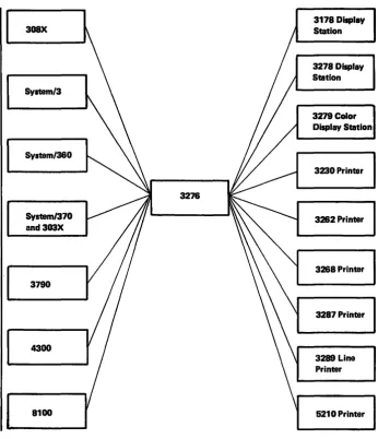 Figure 1·1. Host Control Unit and Device Combinationa 
