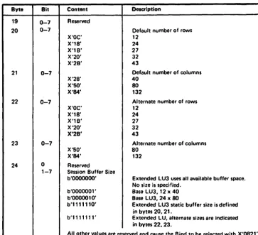Figure 1-9. LV Type 3 Buffer Size Bind Format 