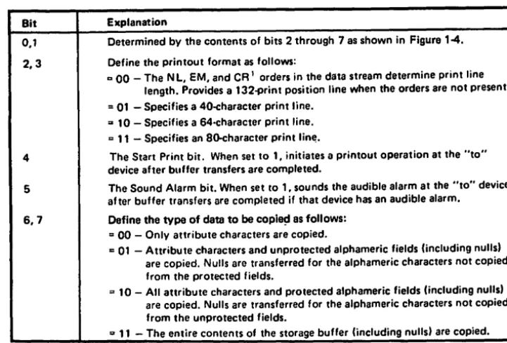 Figure 1·12. Copy Control Character (CCC) 