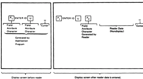 Figure 2·14. Operation of the Display with a Fonnatted Screen (Using U)-character Set), Example 2 