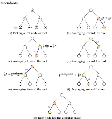 Figure 5.1: Sample execution the Algorithm 5.2.