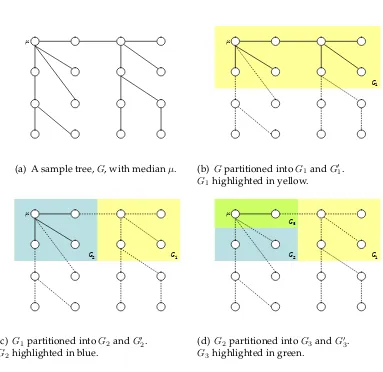 Figure 5.2: Recursive partitioning process of Algorithm 5.3