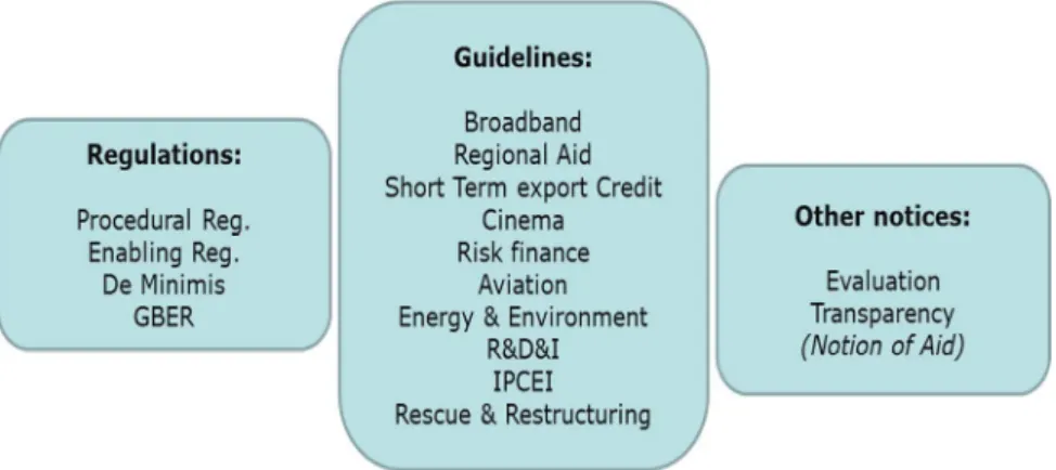 Figure 1 Overview of the SAM package 