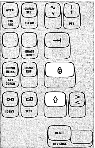 Figure 3-8. Typamatic (Repeat-Action) Keys 